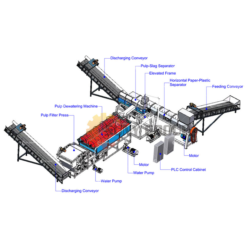 Paper- Plastic Recycling Plant